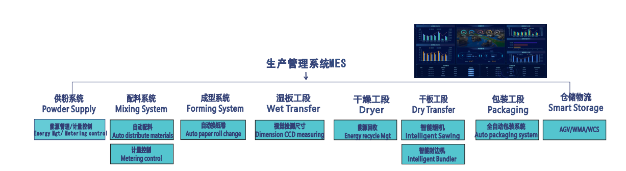 智能化生产执行MES系统.png